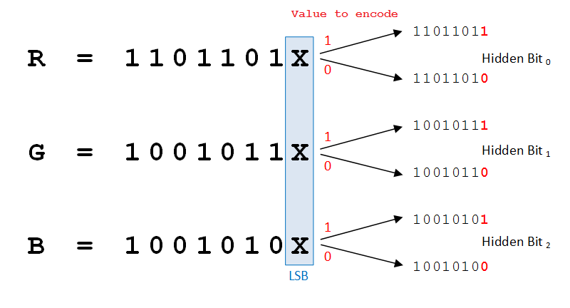 steganography-with-python-merikanto