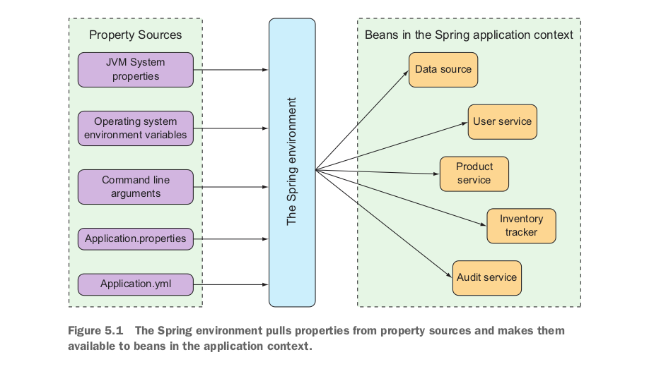 spring-boot-05-configurations-merikanto